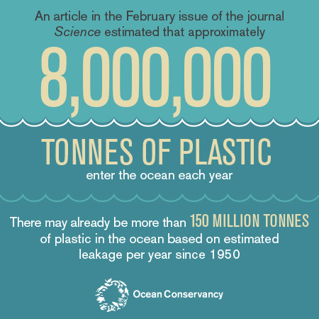 Trash Free Seas: Stemming the Tide - Ocean Conservancy
