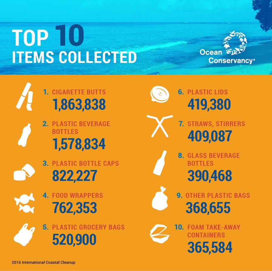 Ocean Trash by the Numbers Ocean Conservancy