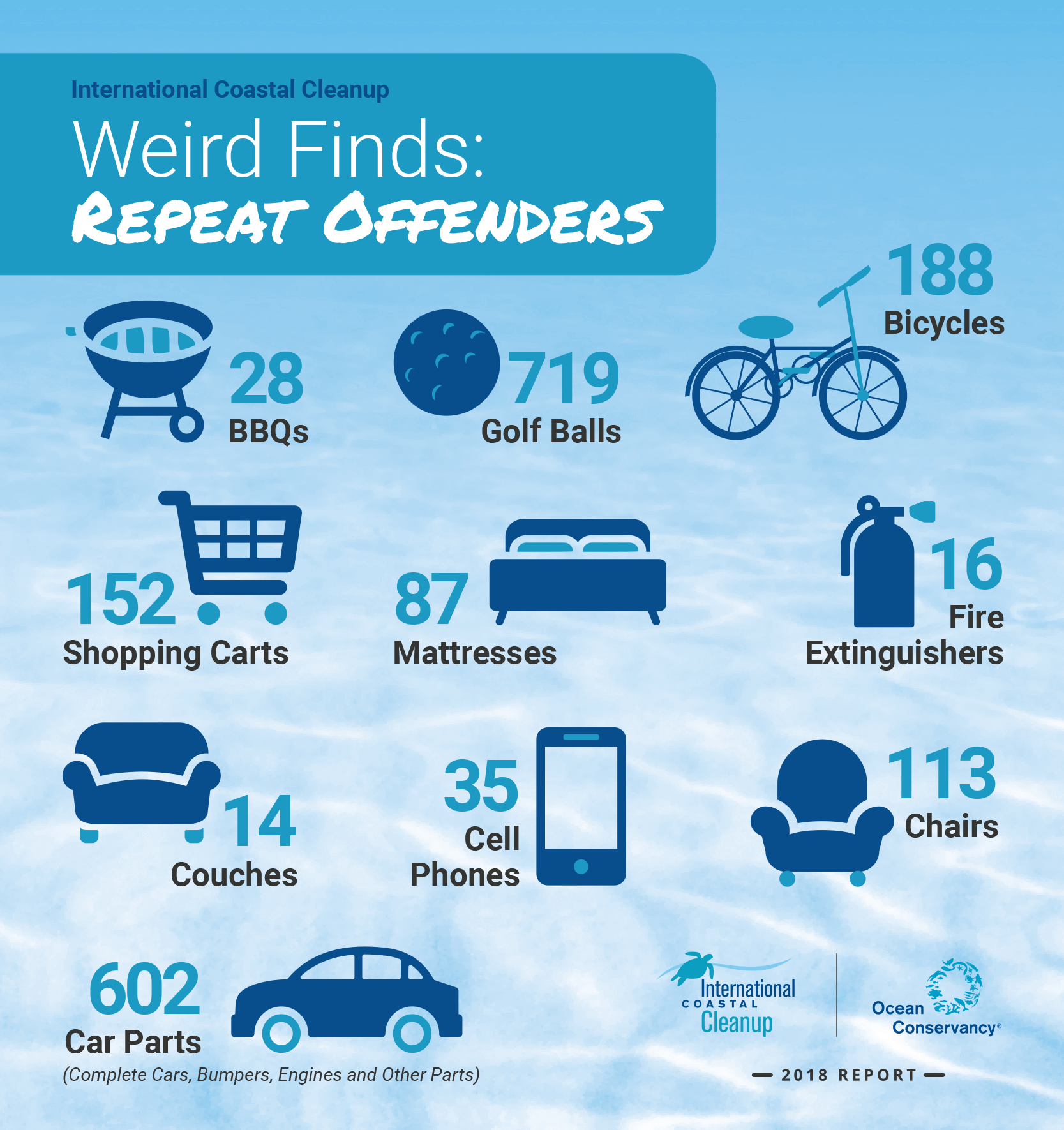 Weird-Finds-Repeat-Offenders