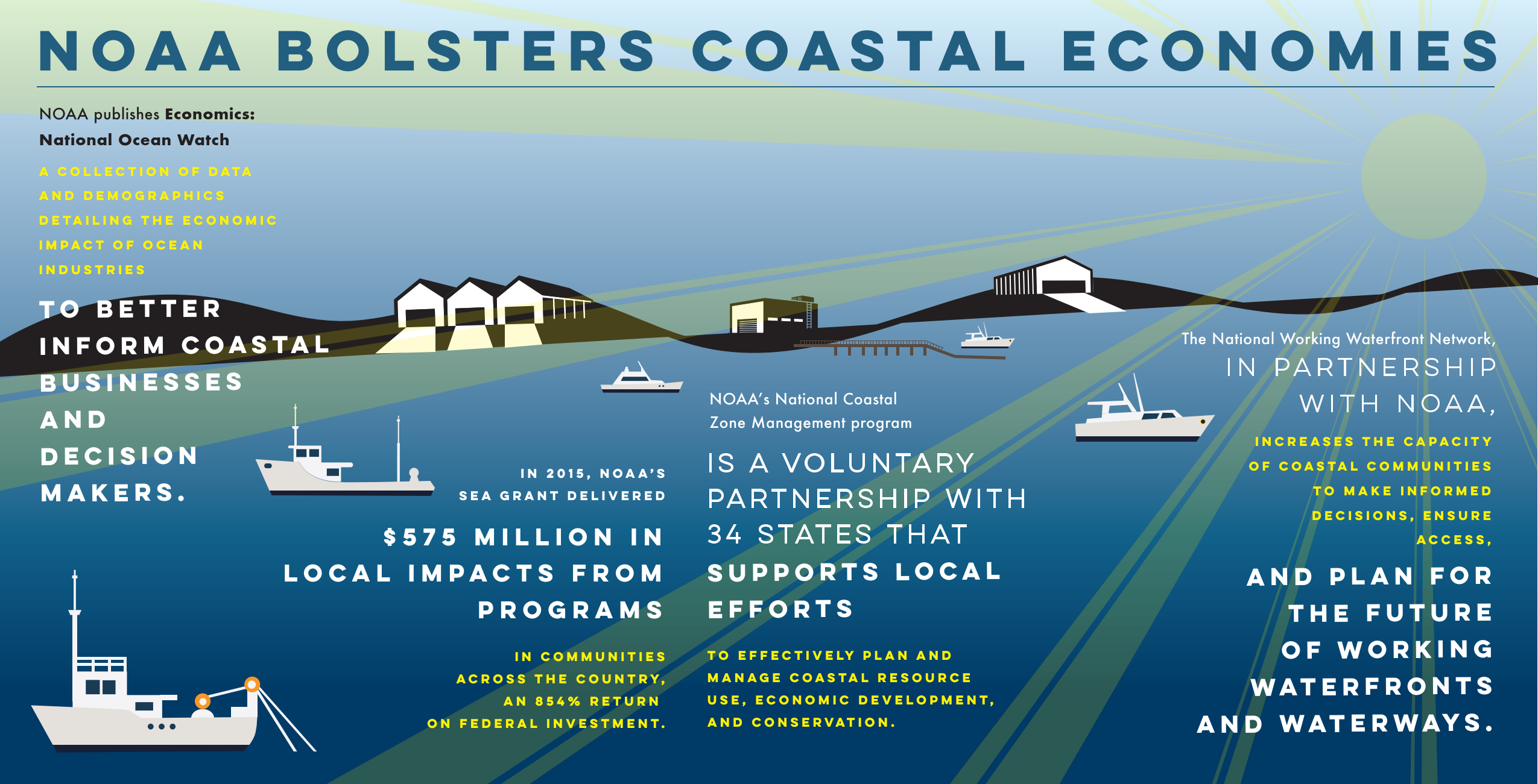 Coastal Economies