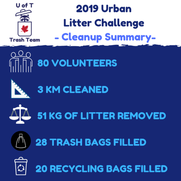 2019Sept21-UrbanLitterChallenge-Summary