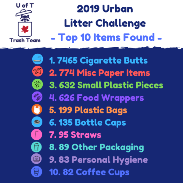 2019Sept21-UrbanLitterChallenge-Top10