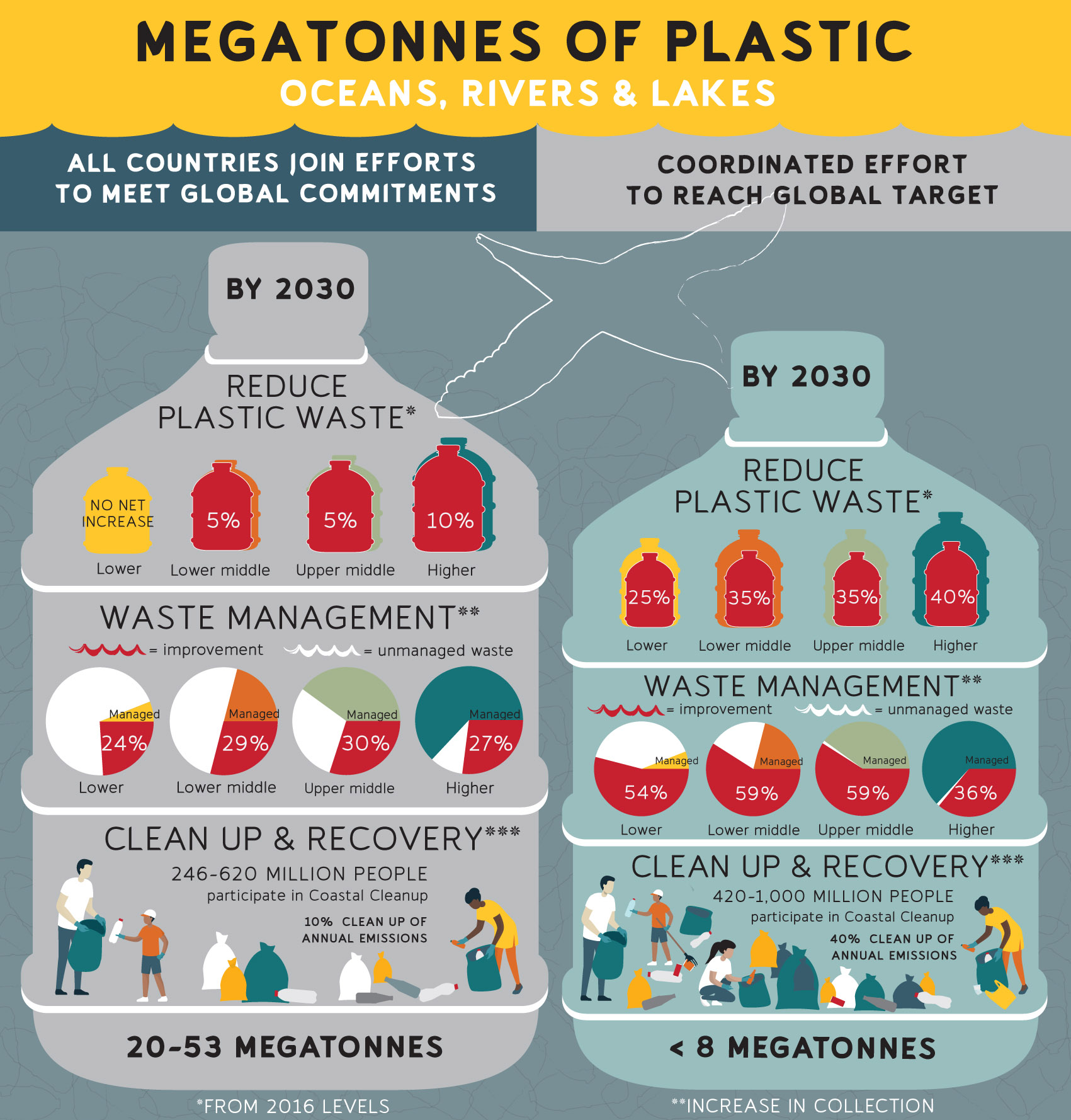 infographic megatonnes