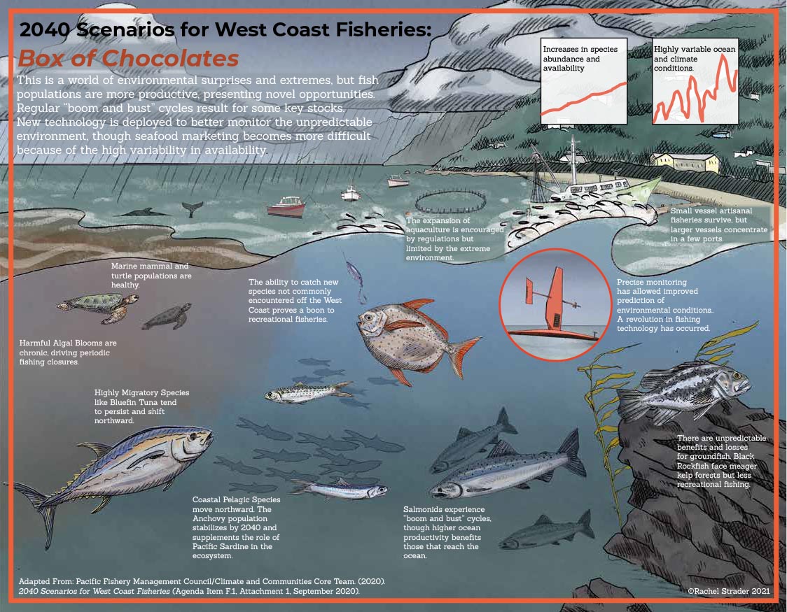 Four Possible Climate Futures for West Coast Fisheries - Ocean Conservancy
