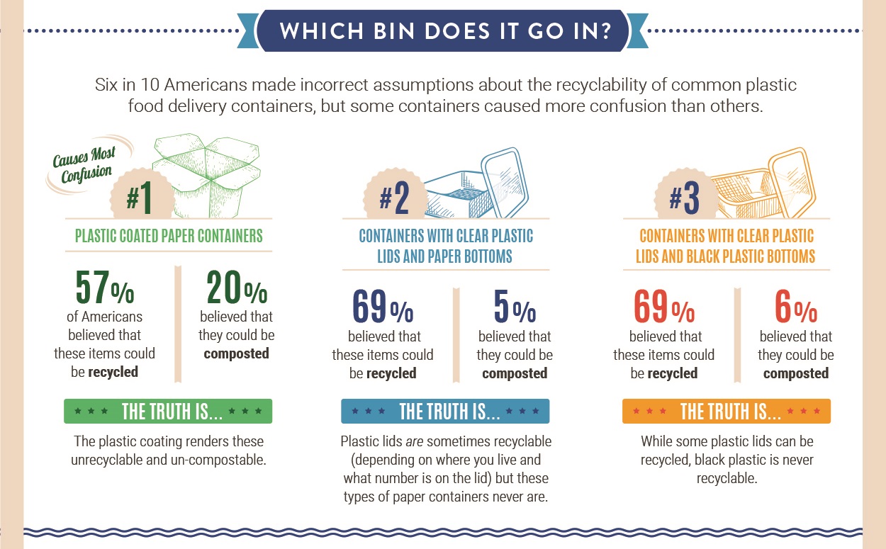 Debunking Foodware Myths on America Recycles Day - Ocean Conservancy