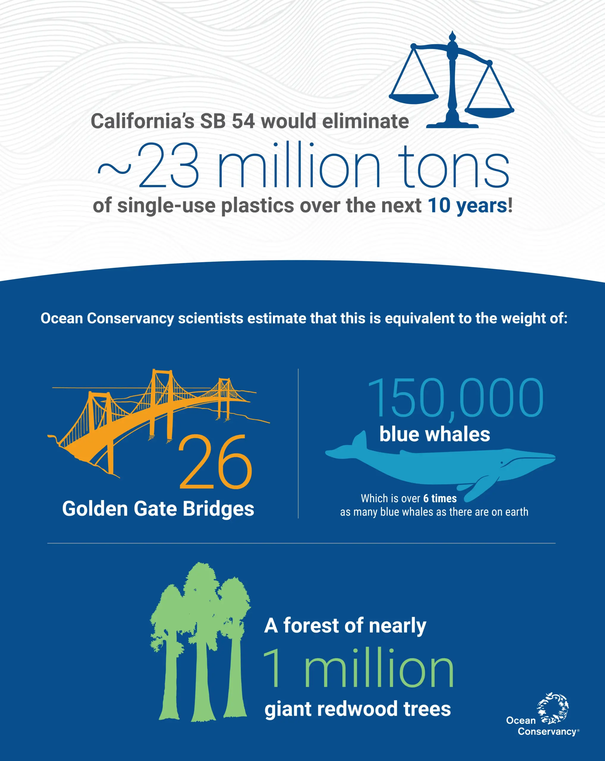 https://oceanconservancy.org/wp-content/uploads/2022/06/SB54-Social-Math-Infographic-Full-Page-scaled.webp